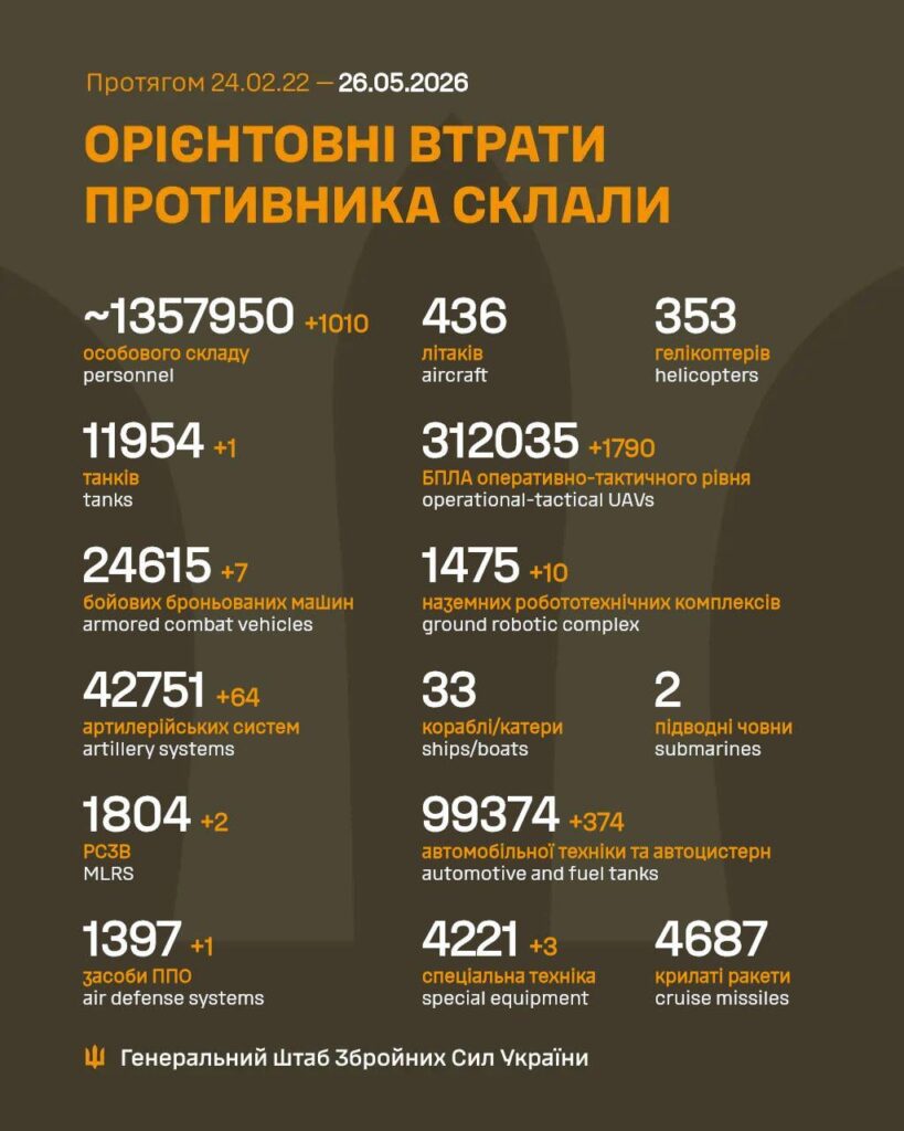 Russian casualties - 26 May 2026