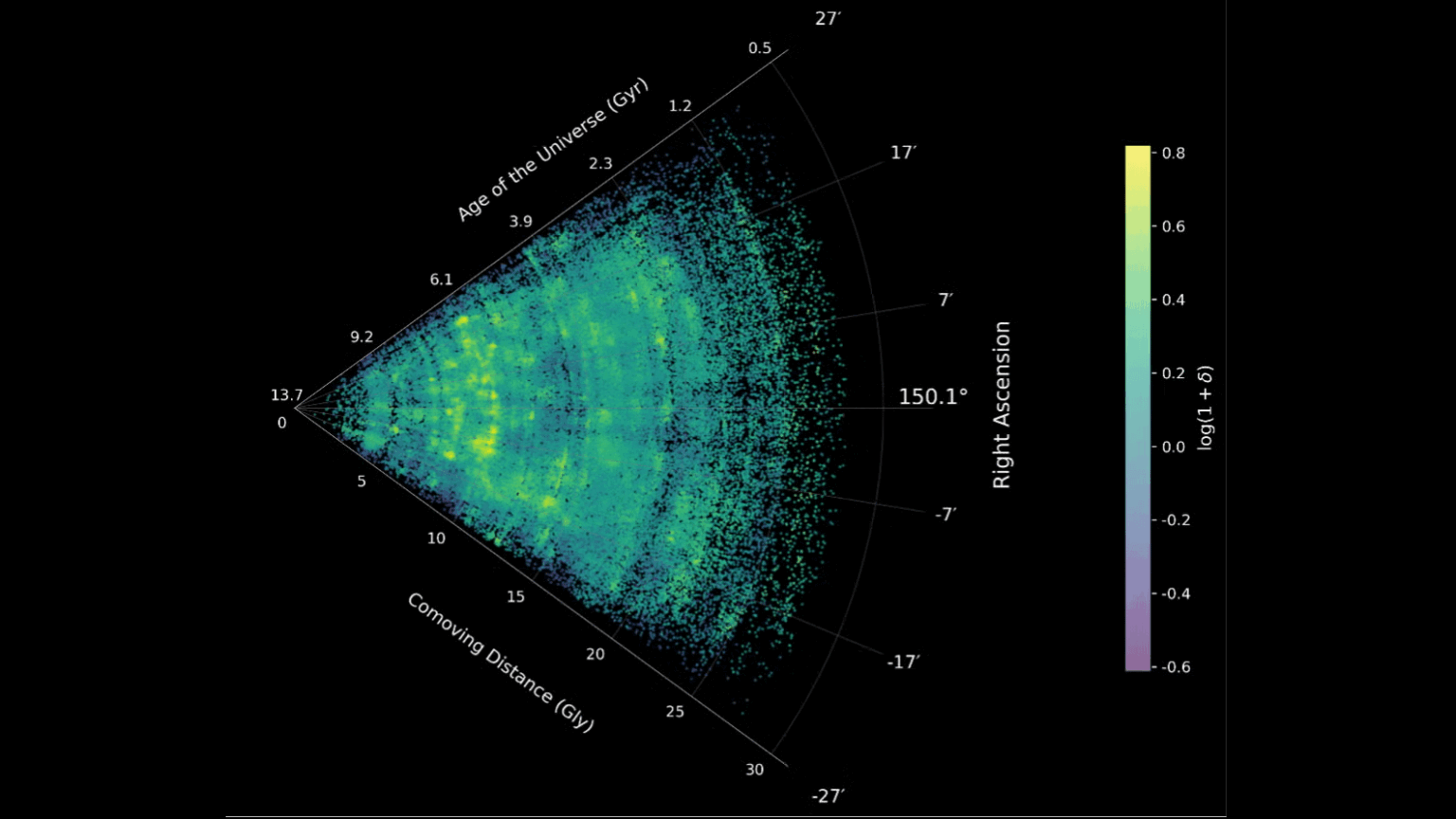 ‘Truly significant’: James Webb telescope reveals largest-ever map of the universe’s hidden megastructures: Using the James Webb Space Telescope, astronomers have created the most detailed map of the cosmic web ever. 'Truly significant': James Webb telescope reveals largest-ever map of the universe's hidden megastructures: Using the James Webb Space Telescope, astronomers have created the most detailed map of the cosmic web ever.