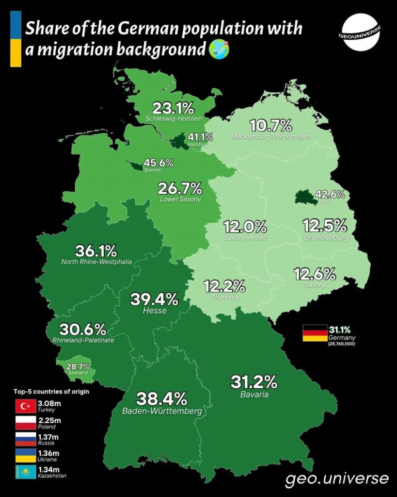 Share of the German population with a migration background