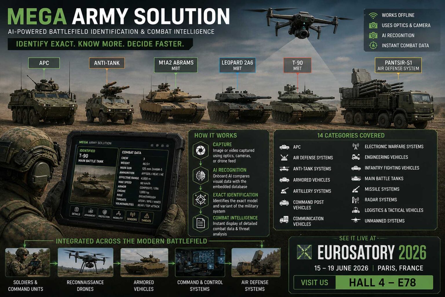 Belgium’s IDDEA Unveils Offline AI System for Real-Time Battlefield Military Equipment Identification