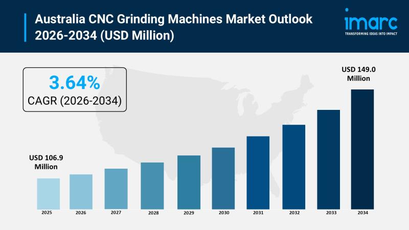 Australia CNC Grinding Machines Market Worth USD 149.0 Million Australia CNC Grinding Machines Market Worth USD 149.0 Million
