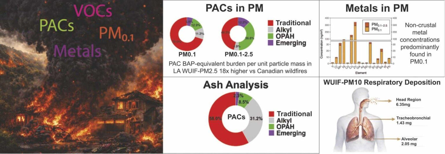 When neighborhoods burn, the smoke carries more than soot