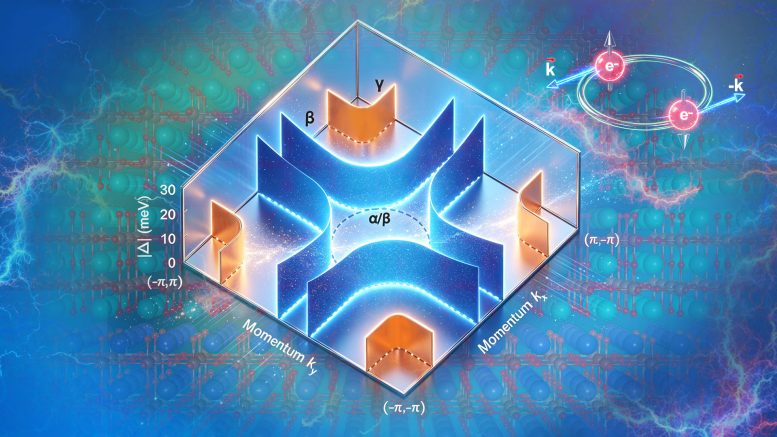 Schematic Diagram of the Nodeless Superconducting Gap