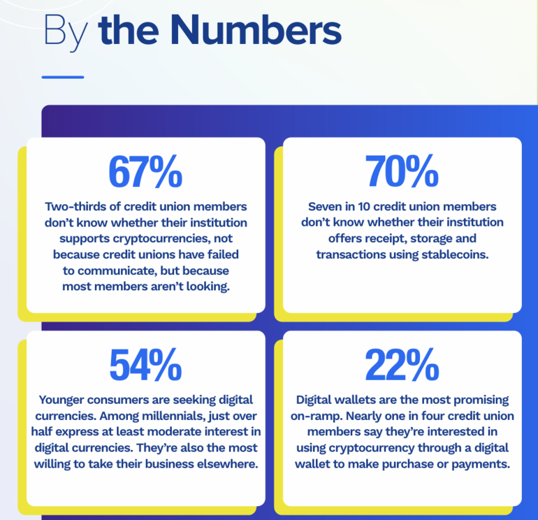 The Crypto Gap: Why Younger Members Are Looking Beyond Credit Unions / Fresh Today / CUToday.info Screenshot 2026-05-05 131154