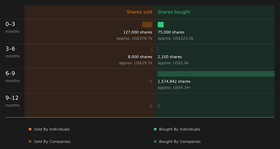insider-trading-volume
