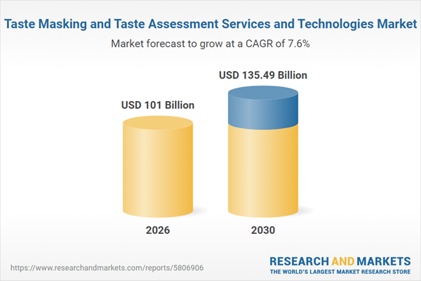 Taste Masking and Taste Assessment Services and Technologies Market