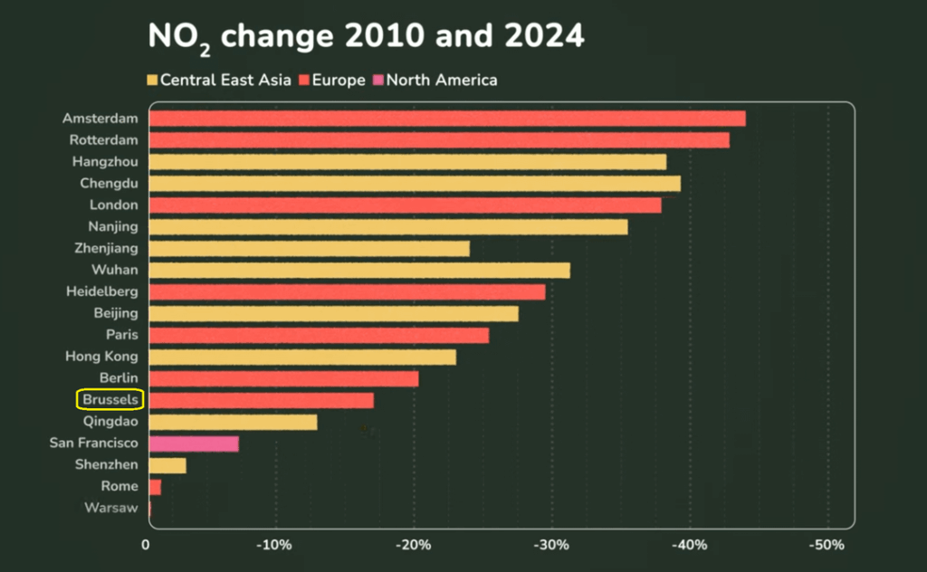 Long live the Low Emission Zones!