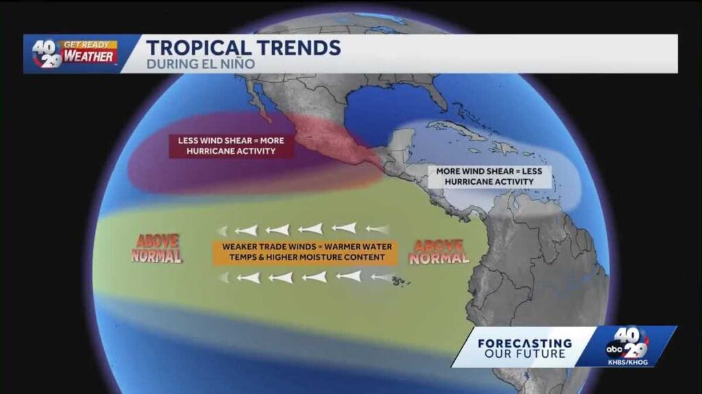 Strong El Niño Forecast This Year