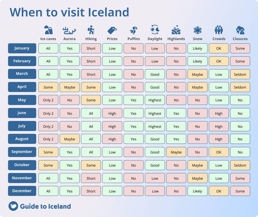 Best time to visit Iceland Best time to visit Iceland