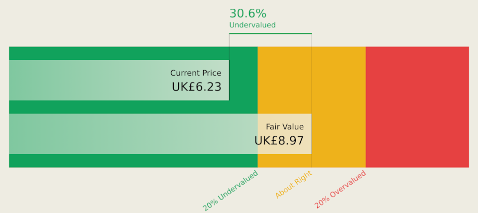 AIM:POLR Discounted Cash Flow as at May 2026