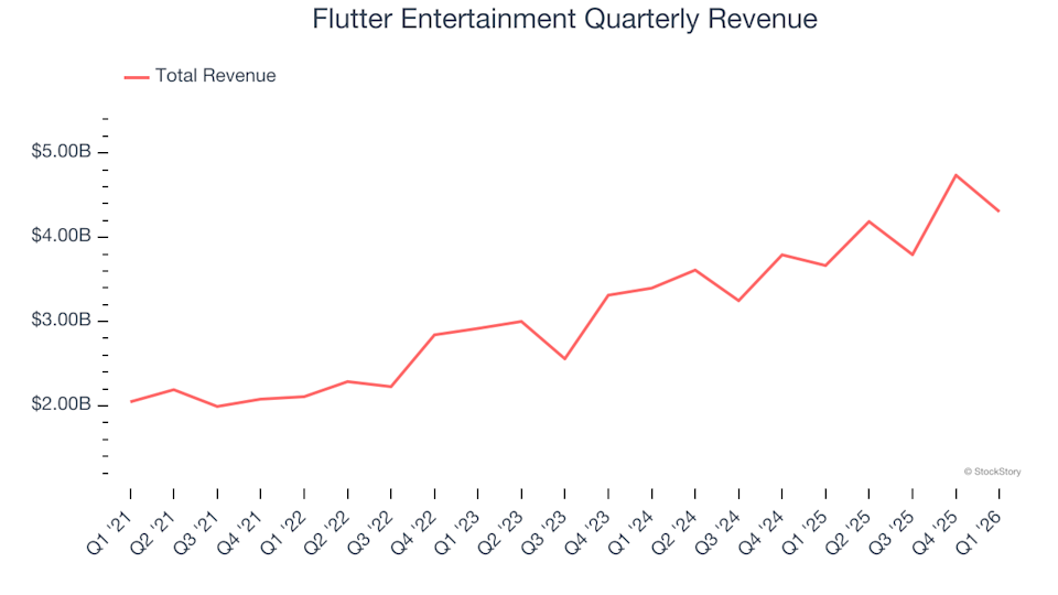 Flutter Entertainment Quarterly Revenue