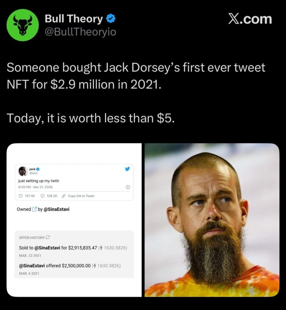 Someone bought Jack Dorsey’s first ever tweet NFT for $2.9 million in 2021 - Today, it is worth less than $5