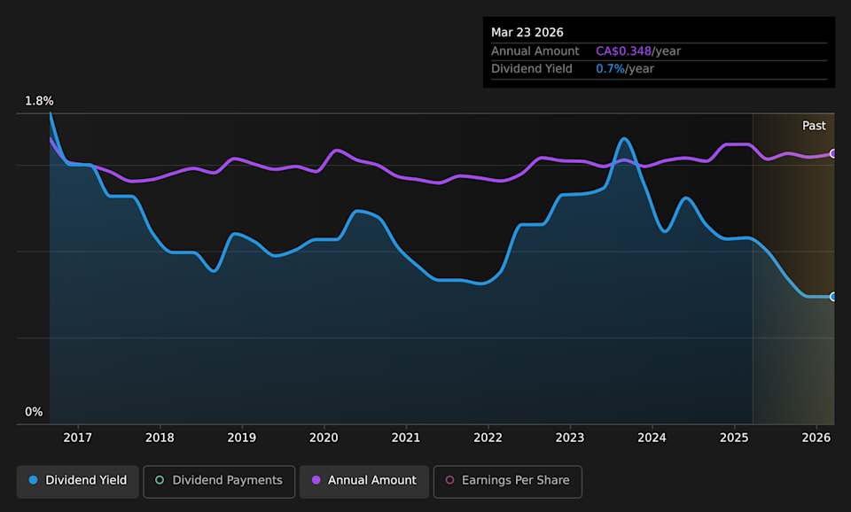 historic-dividend