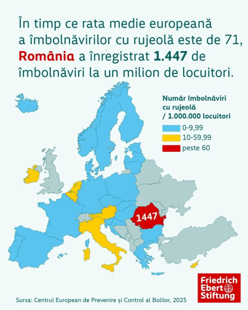 Number of measles cases per 1 million people