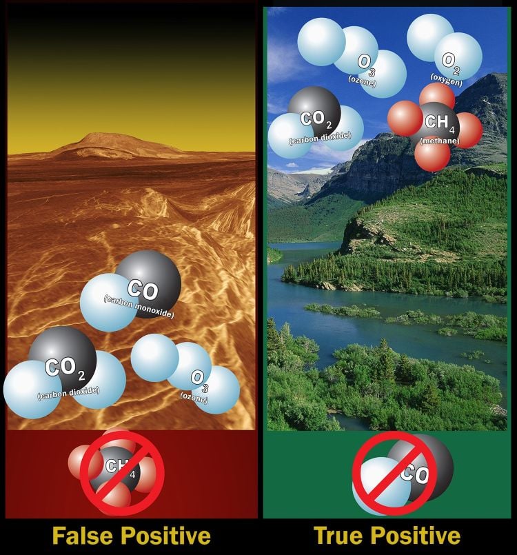 Illustration depicting how alien life could be incorrectly identified on some worlds while being correctly identified on other worlds. (Credit: NASA)