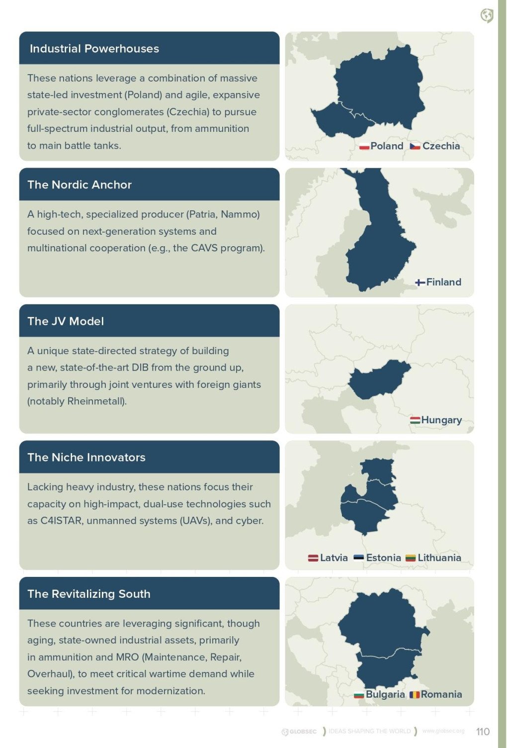 Each region and country has its own particular contributions to the overall military-industrial readiness of the Eastern Flank. (Source: GLOBSEC) Excerpt of report on industrial capabilities
