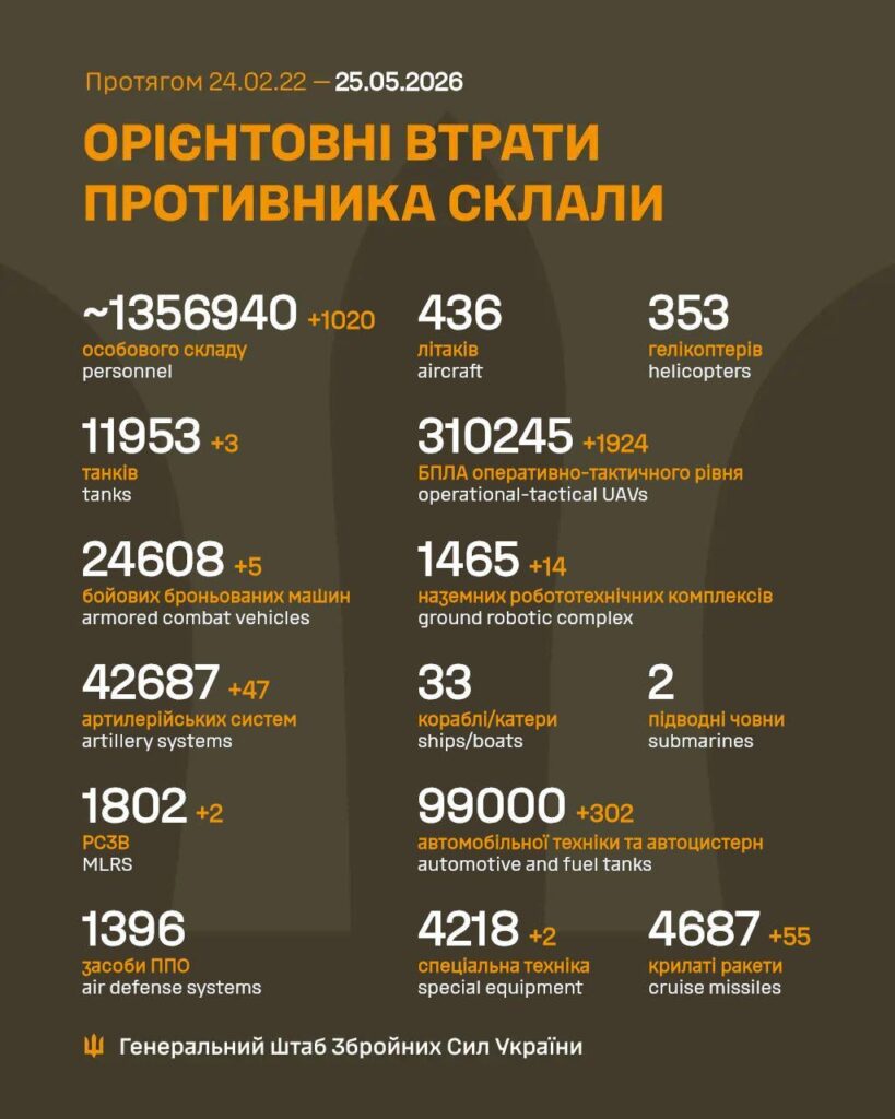 Russian casualties - 25 May 2026
