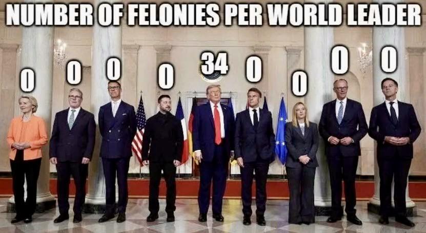 NUMBER OF FELONIES PER WORLD LEADER