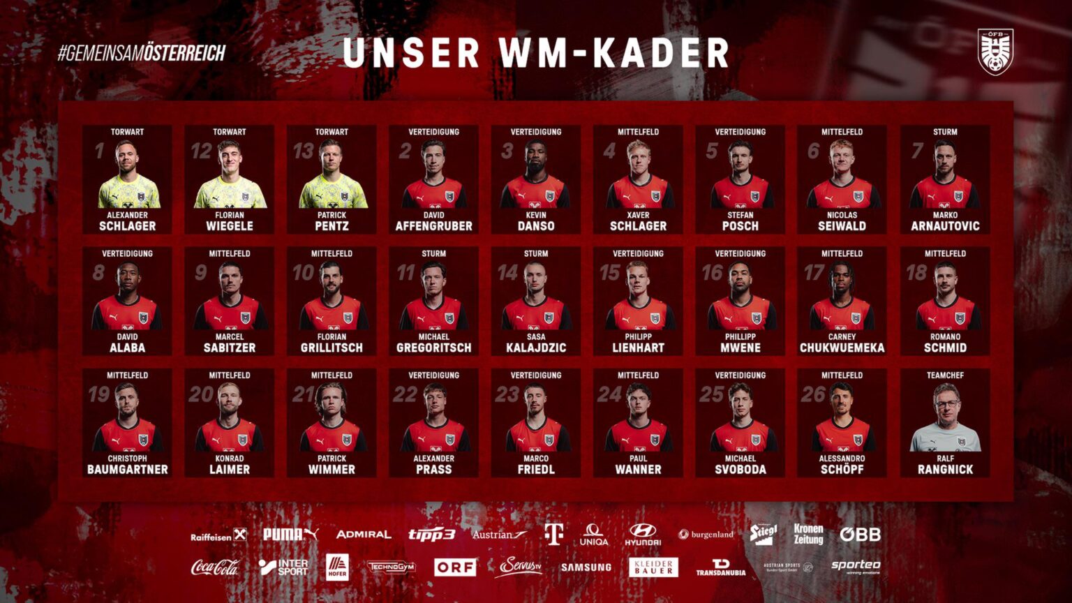 At a glance: The squad of the Austrian national soccer team for the World Cup in Mexico, Canada and the United States of America in 2026.