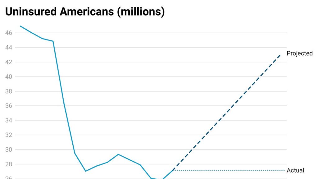 Curing U.S. Health Care, Part II