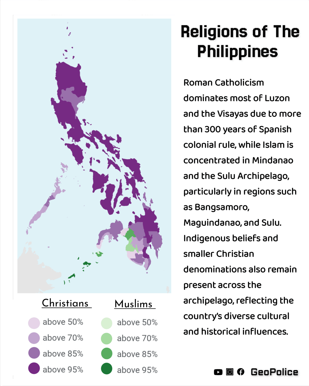 Religions of The Philippines