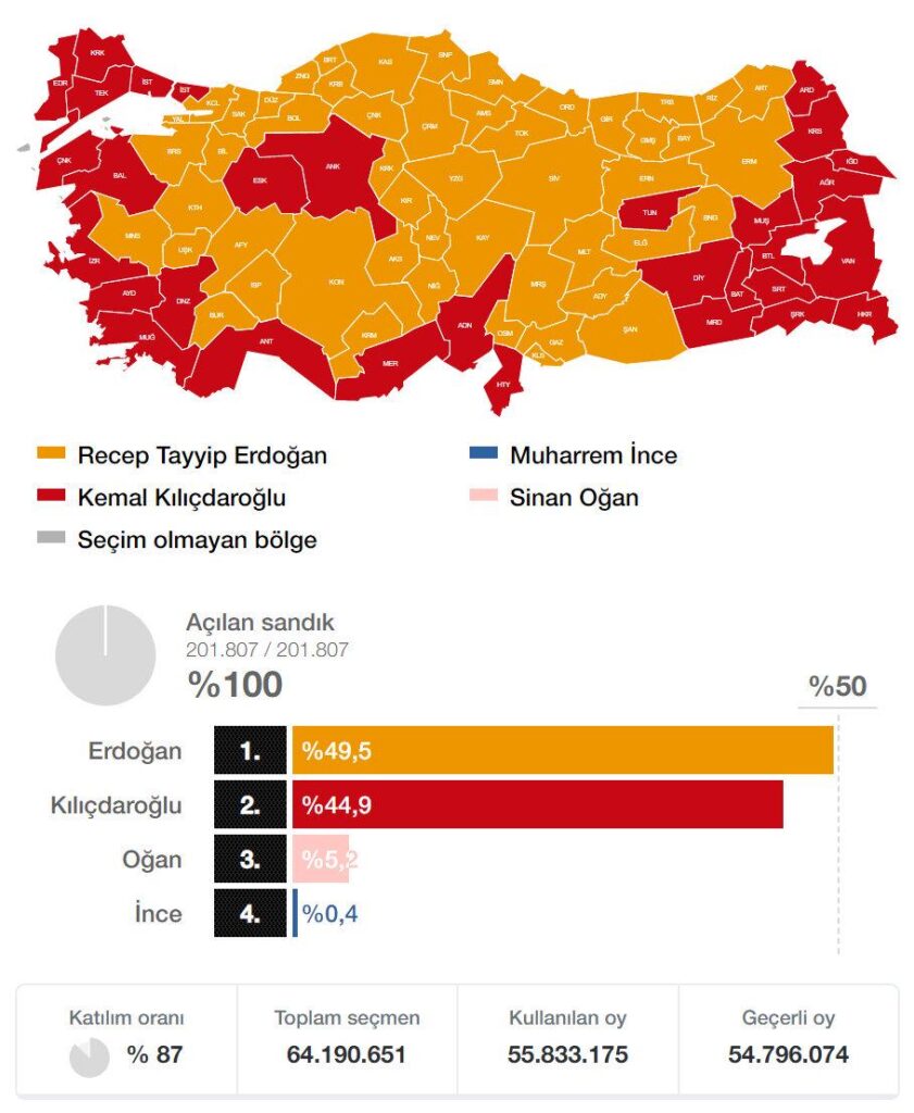 Today is the 3rd Anniversary of the 14 May 2023 Presidential Election...