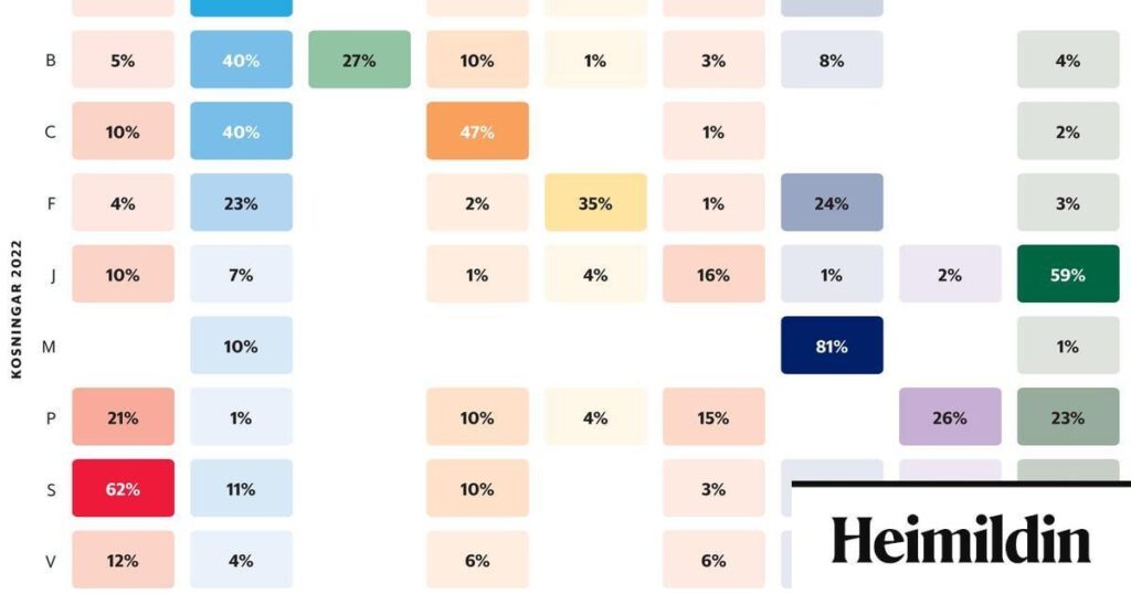 Where does the support come from? Where does the support come from?