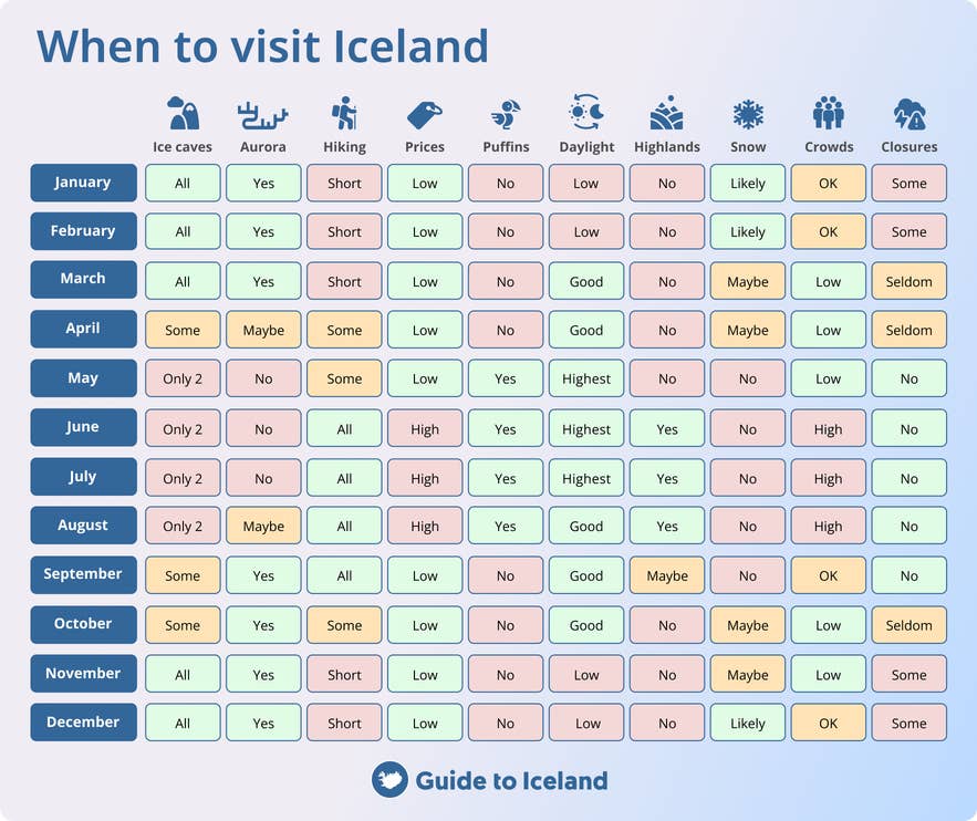 An infographic on when to visit Iceland. An infographic on when to visit Iceland.