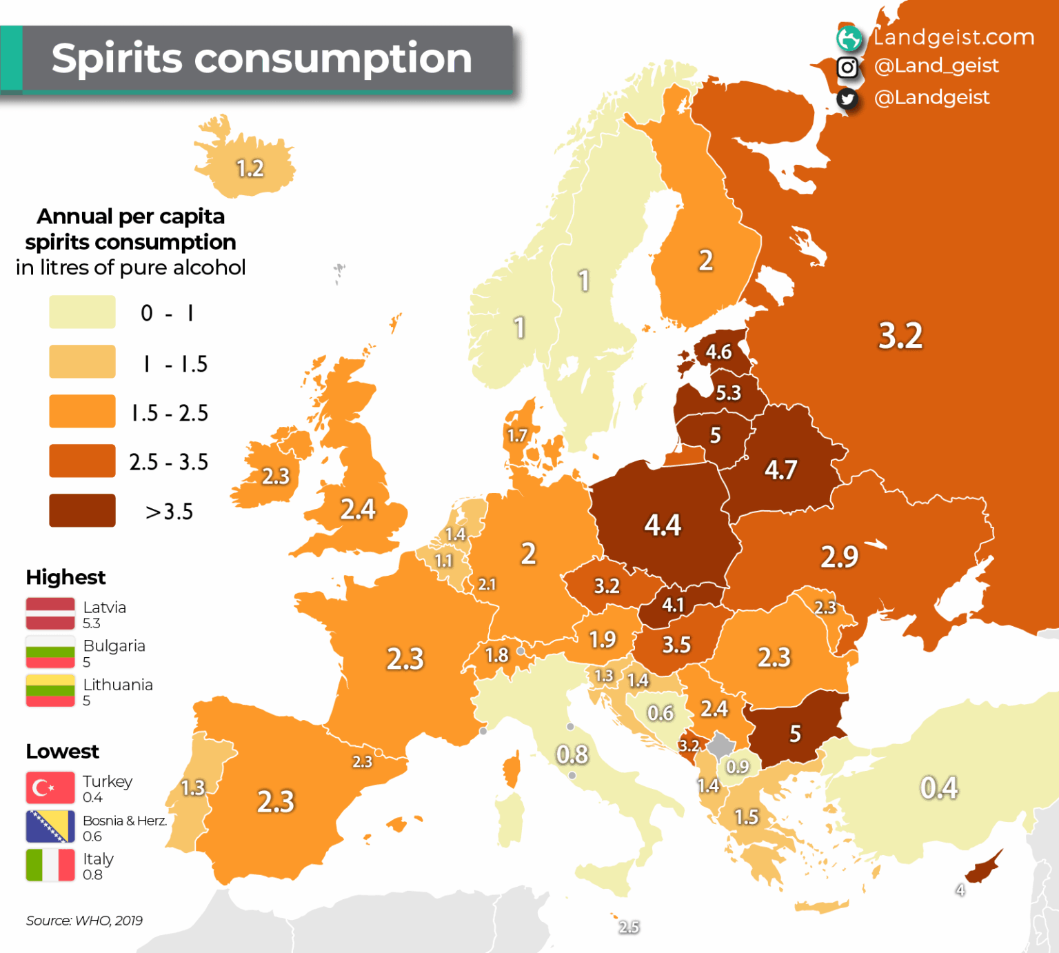 Spirits consumption in Europe