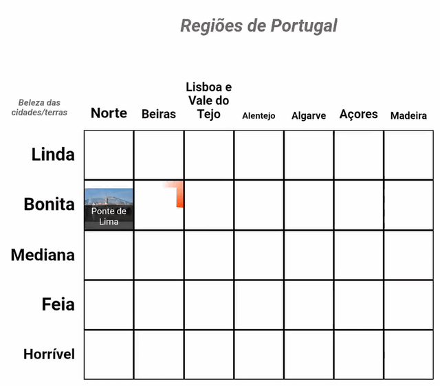 A beautiful city/land of Beiras
