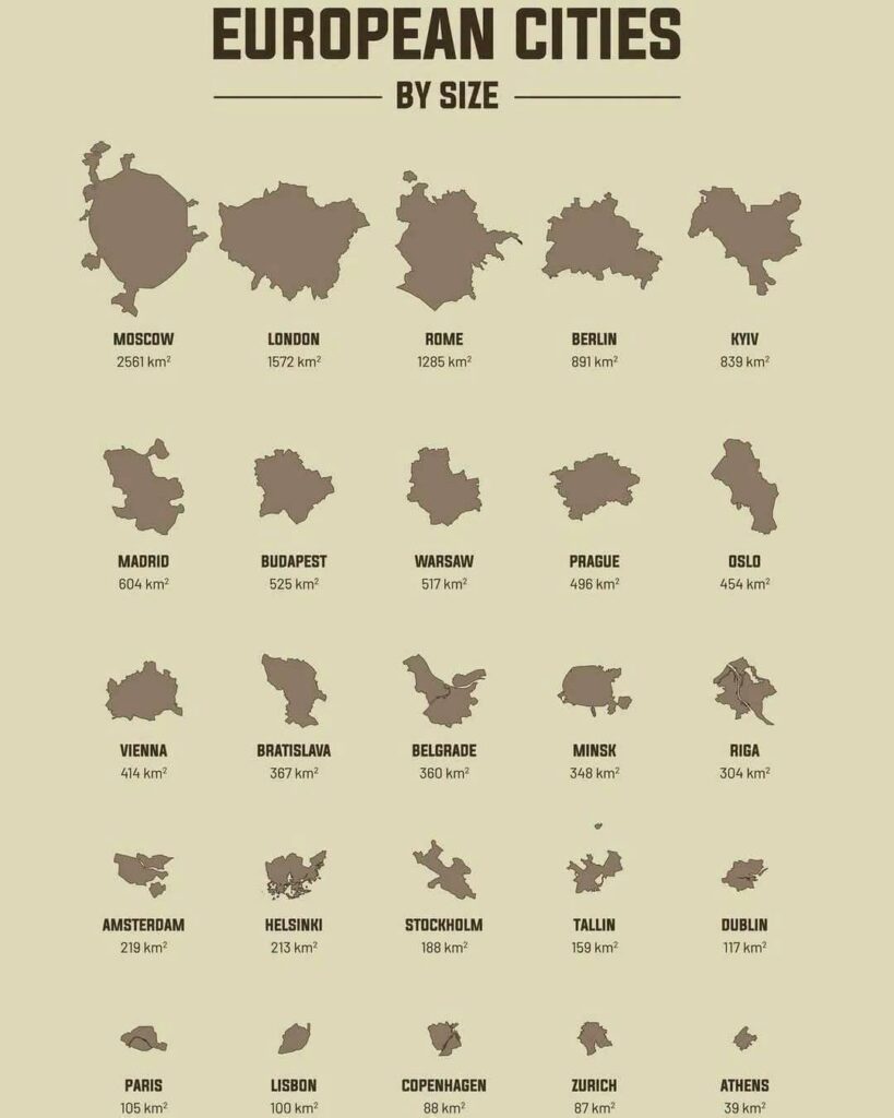 EUROPEAN CITIES BY SIZE