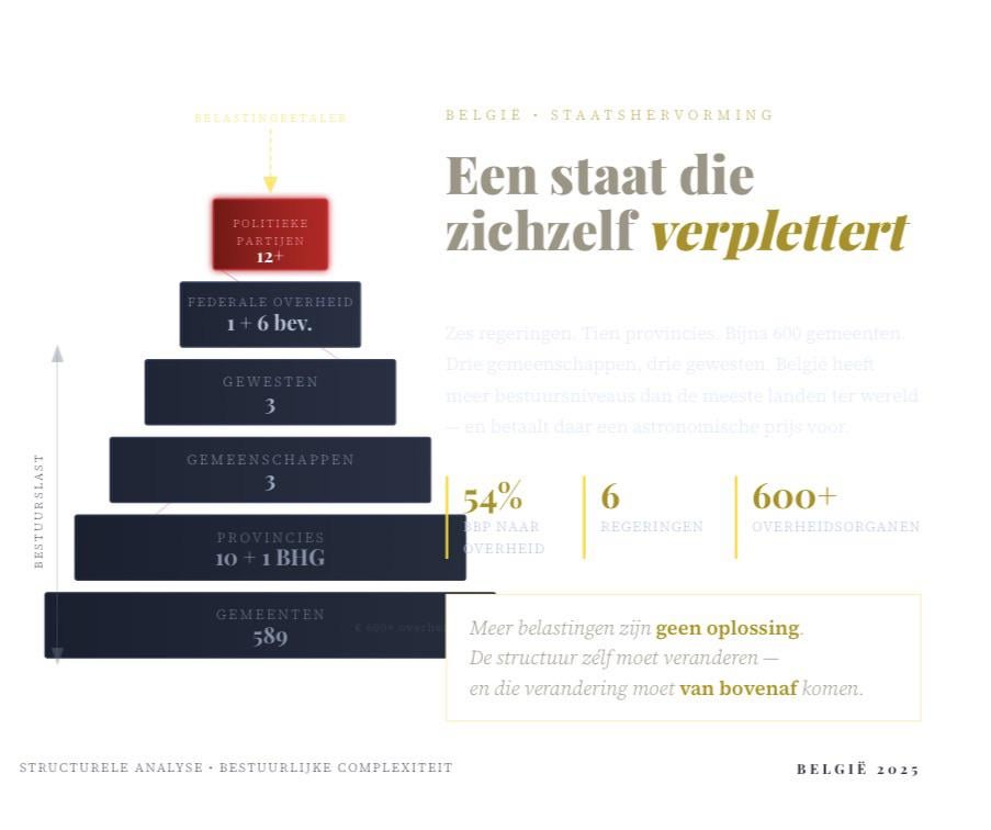 Belgium doesn't need tax reform — it needs state reform