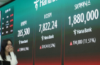Korea Inc’s profit boom seen to boost Kospi earnings past $710 bn in 2027; 10,000-point index eyed