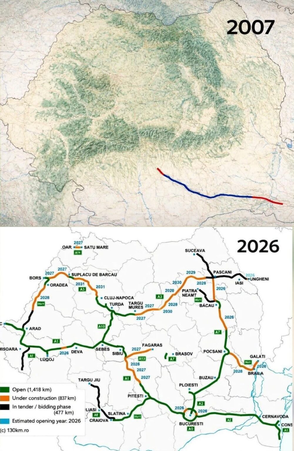 Motorways: 2007 - 2026