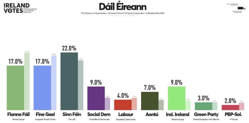 Ireland Thinks/Sunday Independent Opinion Poll