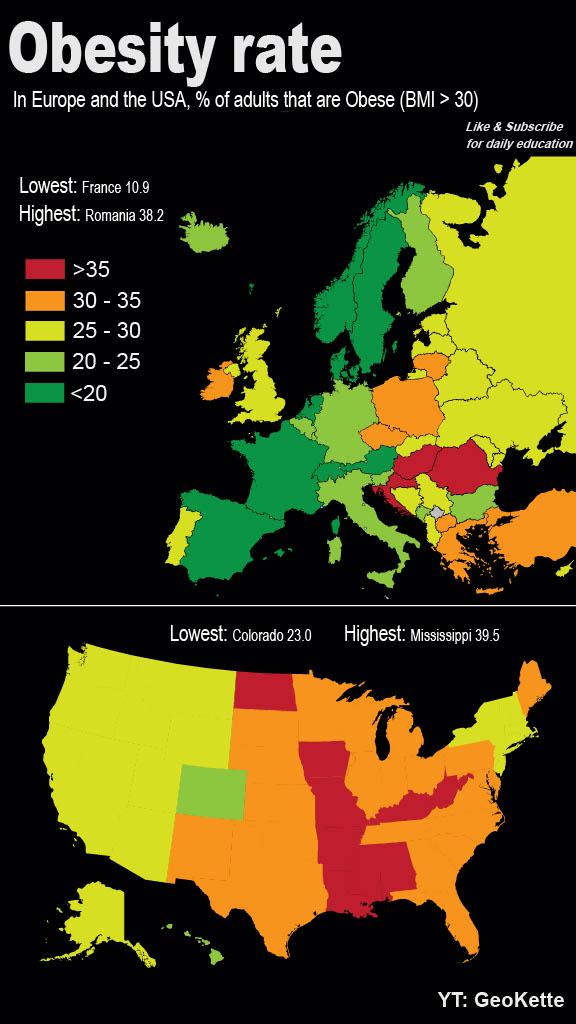 Obesity rate USA vs. Europe