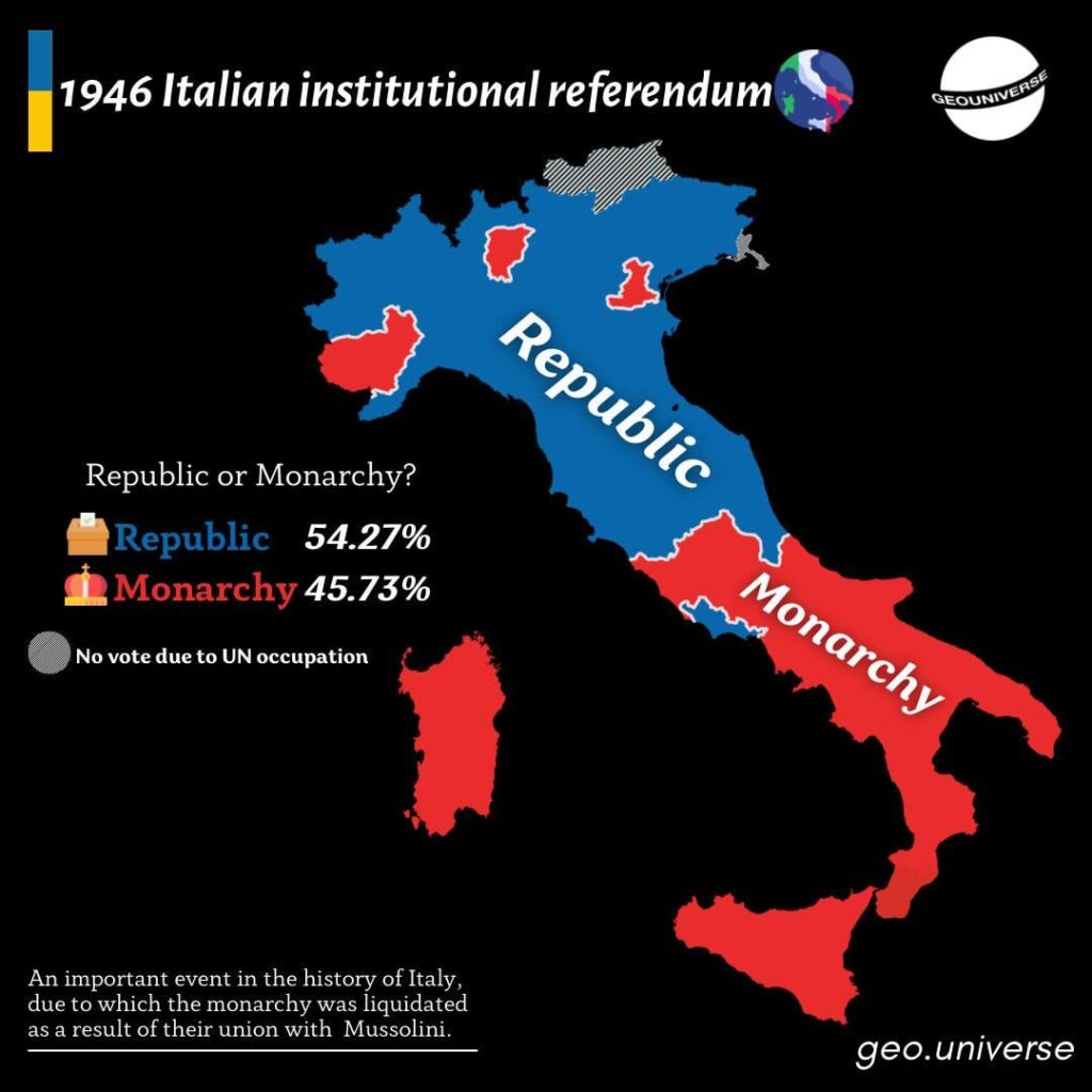 1946: The Vote That Changed Italy Forever