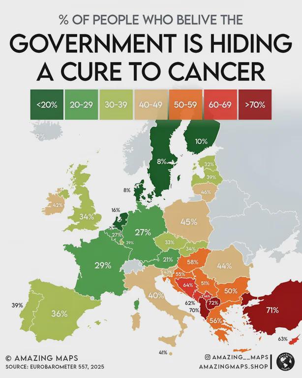 People Who Believe The Government is Hiding a Cure to Cancer.