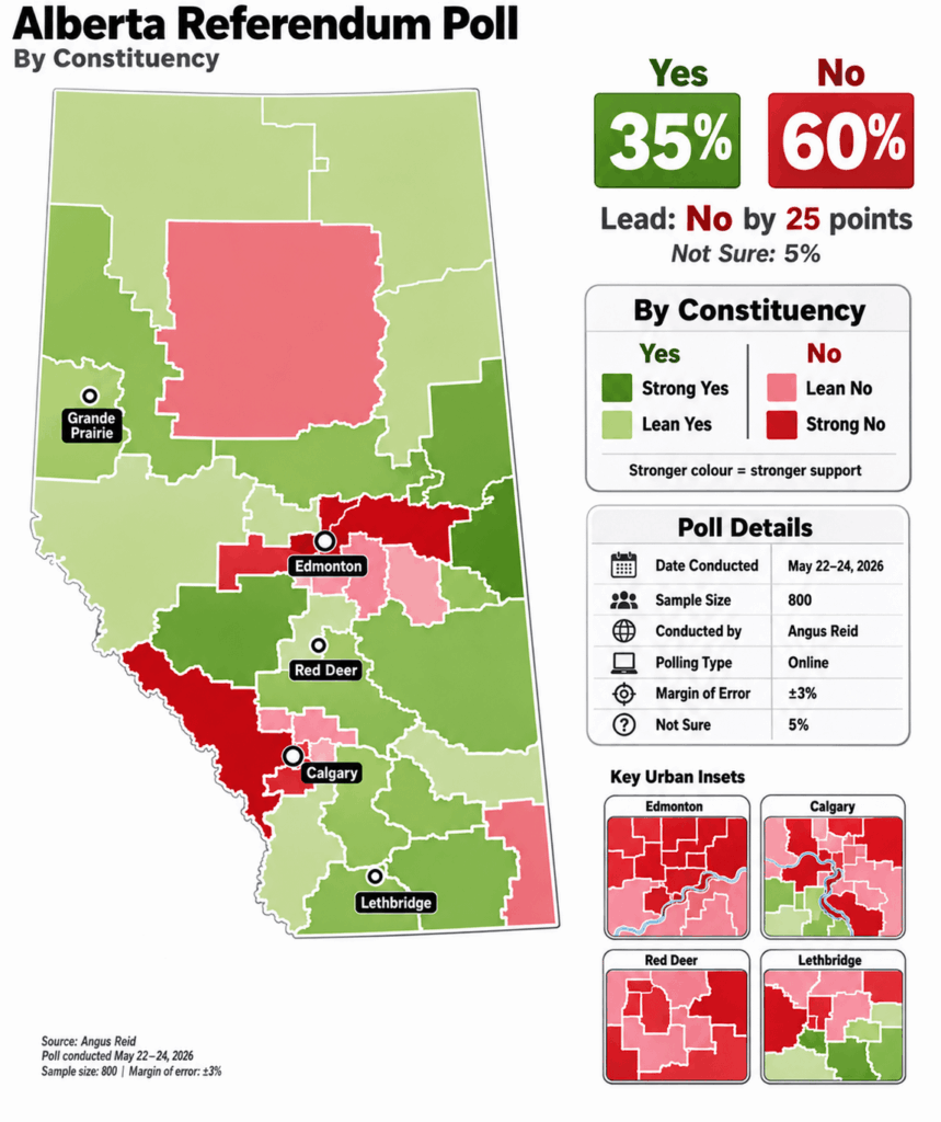 Alberta Independence Referendum Voting Intention Poll by Angus Reid Alberta Independence Referendum Voting Intention Poll by Angus Reid