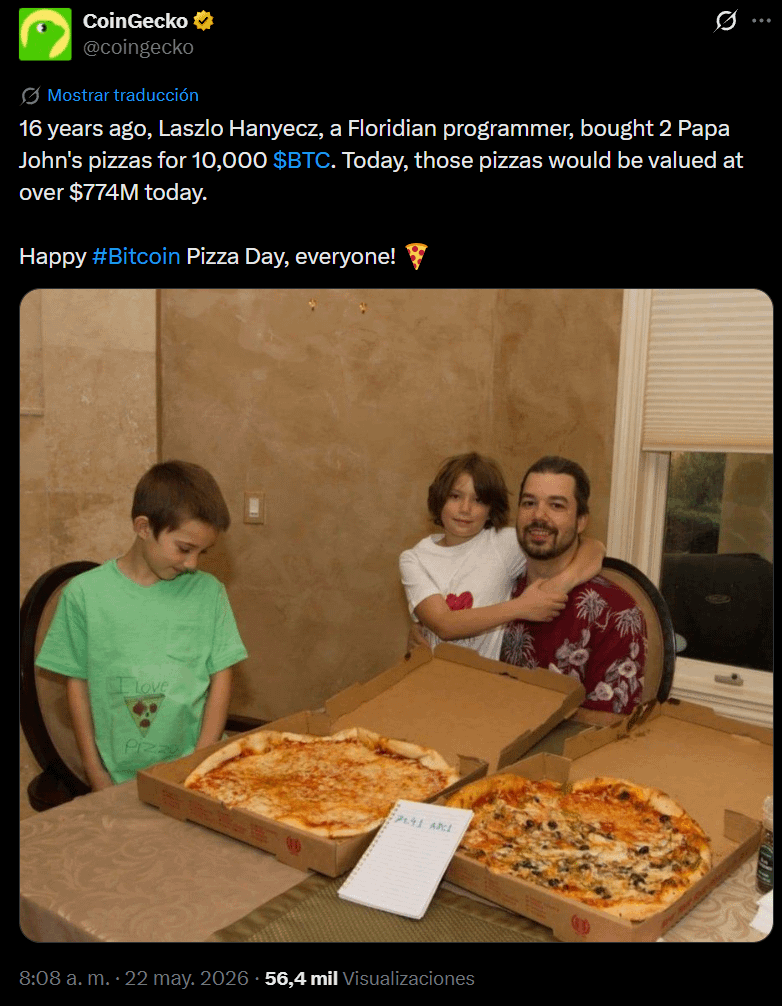 Happy Bitcoin Pizza Day!