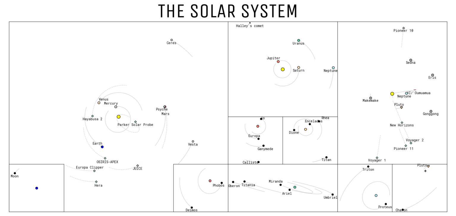 I wrote a Python tool to build maps of the Solar System I wrote a Python tool to build maps of the Solar System