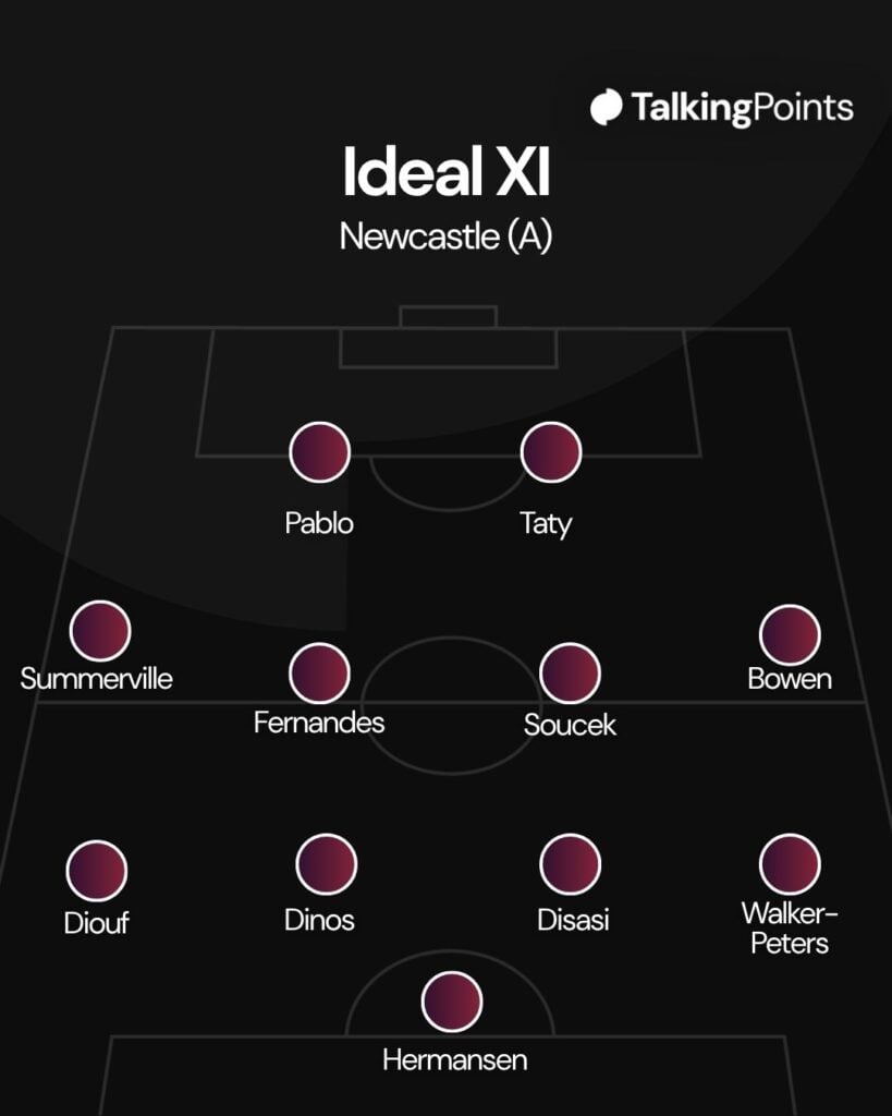 A graphic showing West Ham United's predicted XI vs Newcastle United for their Premier League game on 17/05/2026.