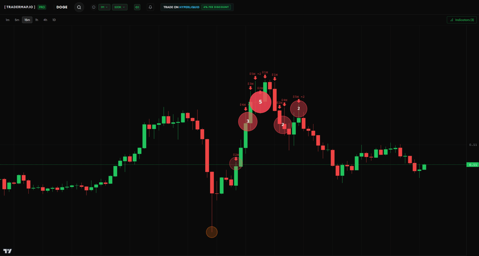 We built an indicator that shows whale trades directly on the chart in real time and made it completely free for everyone. Your support means everything.