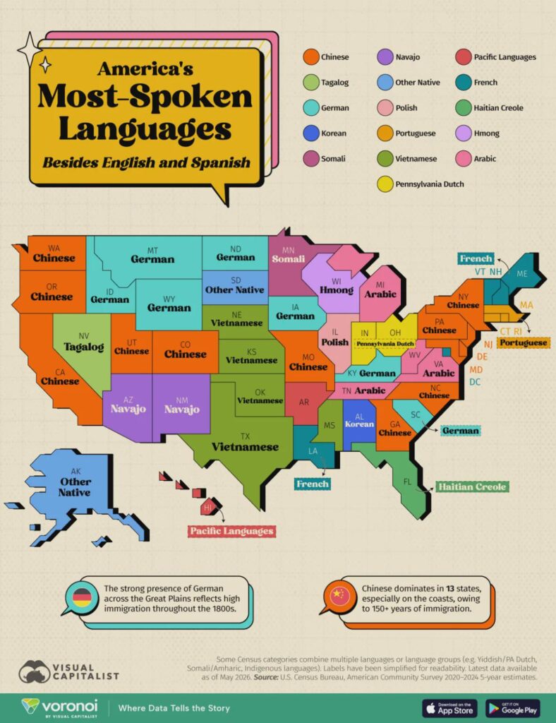 USA’s Most-Spoken Languages After English and Spanish