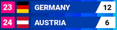 Tomorrow Austria flags at half mast..