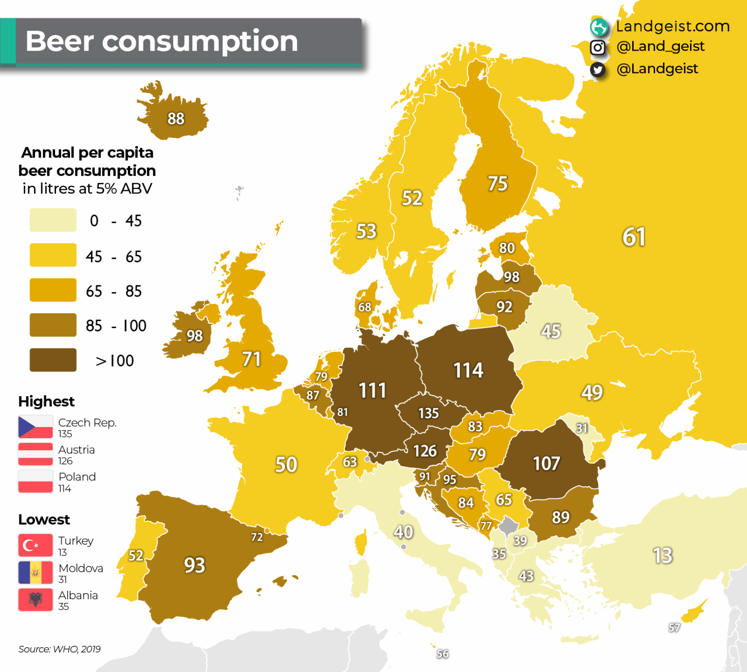 Beer consumption in Europe