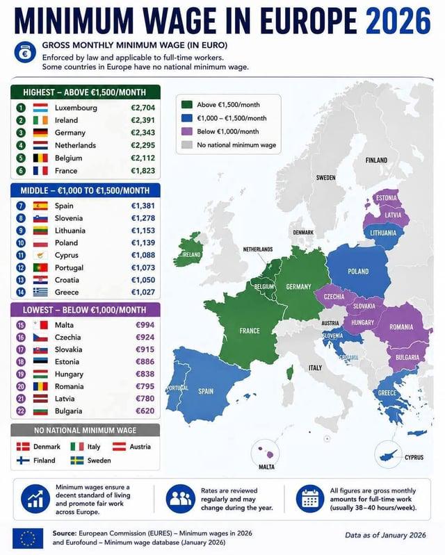 Minimum Wage im Europe 2026