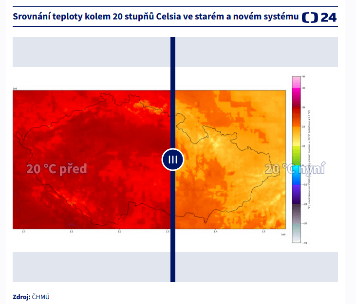 Global warming defeated, less red on maps
