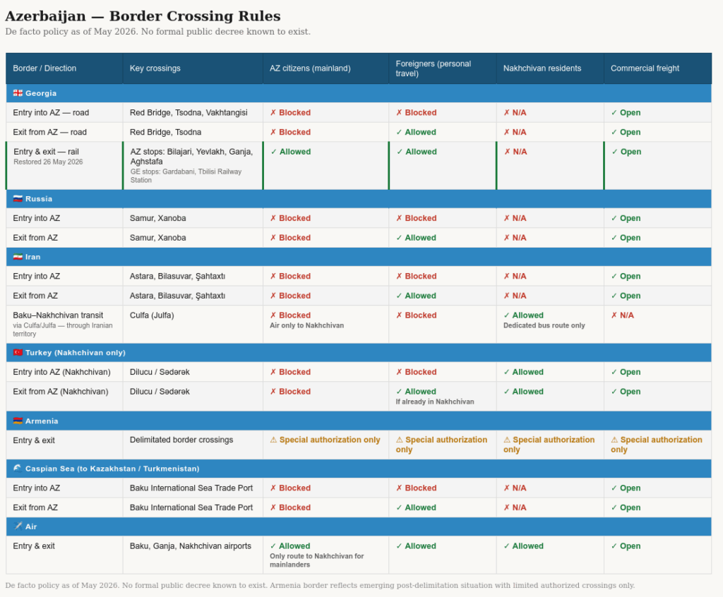 Azerbaijan border crossing rules as of May 2026