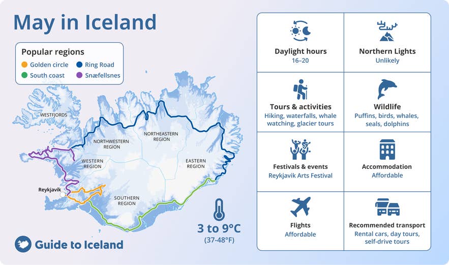 Iceland is great to visit in May